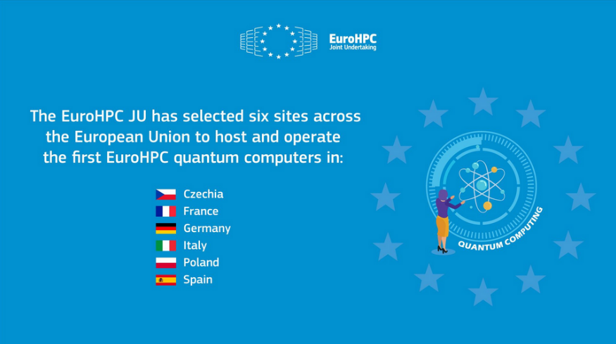 EuroHPC%20JU_6%20quantum%20computing%20sites